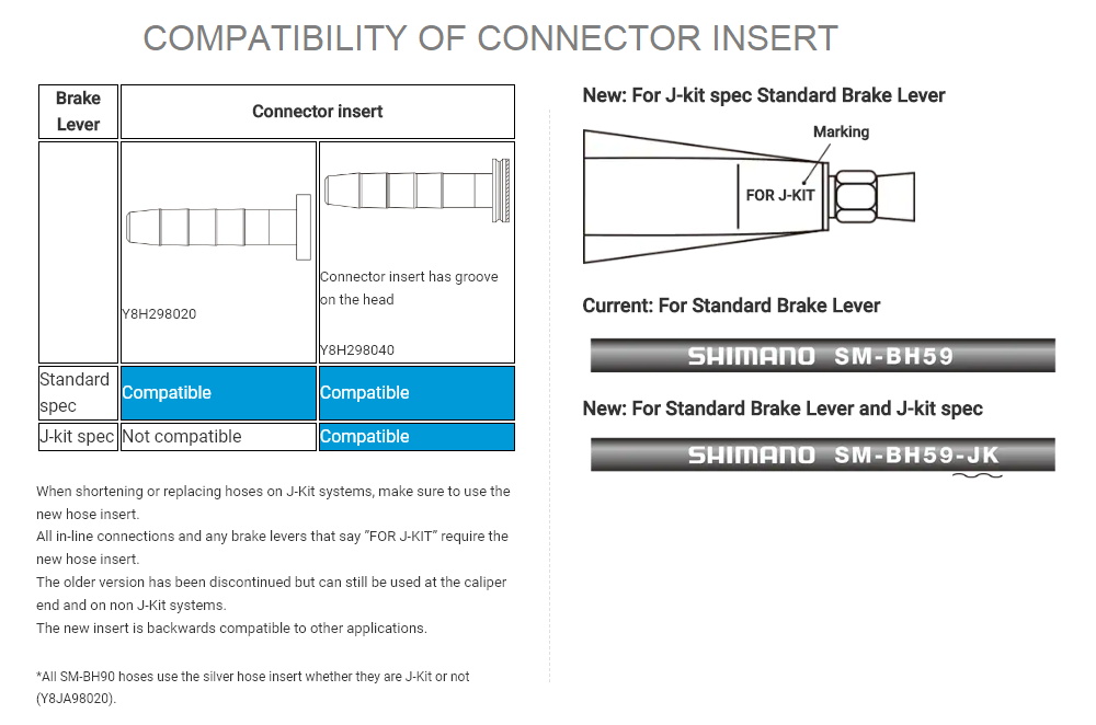 compatibility of connector insert