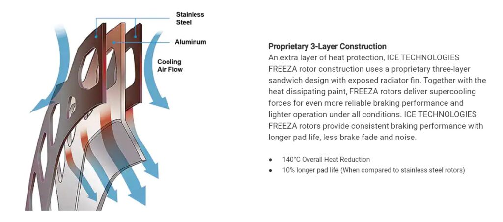 shimano ice technologies freeza center lock technology